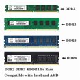 thumbnail image 5 of DDR3 DDR4 2GB 4GB 8GB 16GB Desktop Memory RAM PC3 1.5V 1066 1333 1600Mhz PC4 1.2V 2133 2400 2666Mhz UDIMM Non-ECC Memoria Ram DDR2 2GB 667, 5 of 5