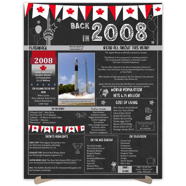 The Party Post 16th Birthday Gift 16 Years Ago Back in 2008