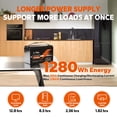 thumbnail image 3 of LiTime 12V 100Ah LiFePO4 Lithium Battery, 12 Volts 100A BMS 1280Wh Output Power LiFePO4 Battery for RV, Solar, Marine, Home Energy Storage, 3 of 8
