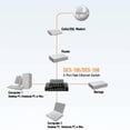 thumbnail image 2 of D-Link 5-Port 10/100 Unmanaged Metal Desktop Switch - DES-105, 2 of 5