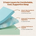 thumbnail image 4 of Yaheetech 8-Inch Twin Gel-Infused Memory Foam Mattress with Green Tea Scent, White, 4 of 7