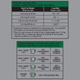 thumbnail image 4 of Pure Balance Pro+ Indoor Weight & Hairball Care with Chicken & Brown Rice Dry Cat Food 3kg, 4 of 8
