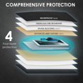 thumbnail image 4 of Faraday Protecteur de Clé, 4 Pcs Sac Faraday pour Téléphone, 4 of 7