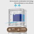 thumbnail image 4 of Sleek Semiconductor Dehumidifier with Drawer-Type Water Tank, 4 of 5