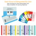 thumbnail image 4 of Basic Piano Theory Posters Set 54 Double-Sided Piano Note Flash Cards and Piano Music Theory Poster for Music Education and Beginners, 4 of 5