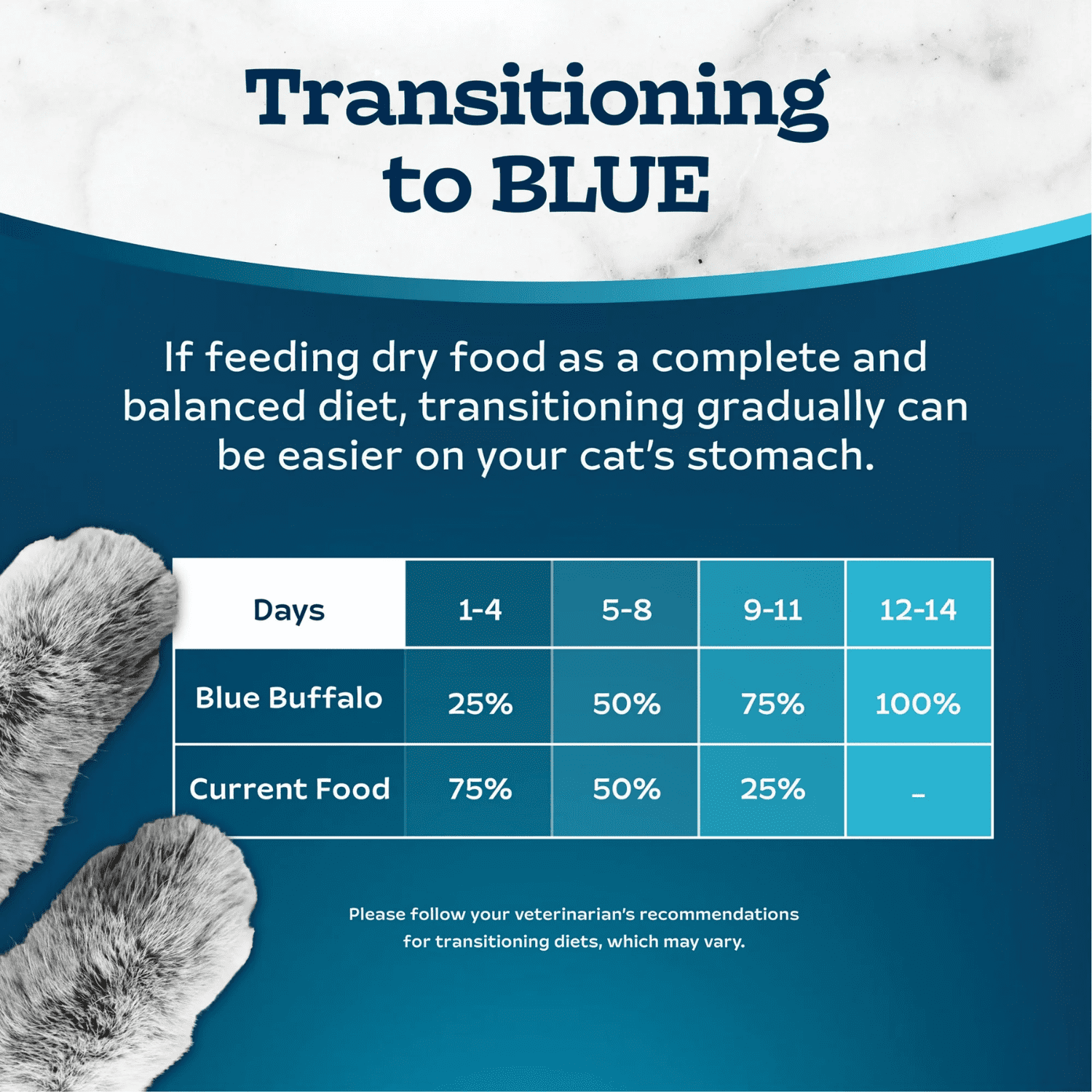 Blue Buffalo Tastefuls Nourriture Naturelle Sèche pour Chats, Contrôle du Poids 2.2kg
