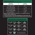 thumbnail image 4 of Pure Balance Pro+ Large Breed, Chicken & Rice Recipe Dry Dog Food 7kg, 4 of 8