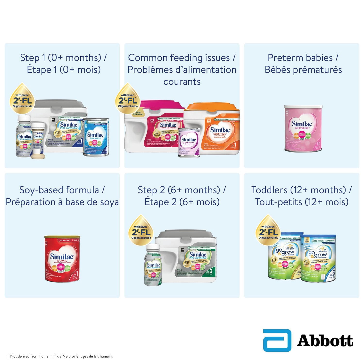 Similac Total Comfort, Préparation Pour Nourrissons, Doux Pour Le Bedon, Facile À Digérer, Maintenant Avec 2’-FL, 0+ Mois, Poudre, 837 g