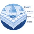 thumbnail image 2 of Quilted Waterproof Mattress Protector Cover, 2 of 4