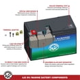thumbnail image 5 of AJC Group 27M Starting Marine and Boat Battery, 5 of 5