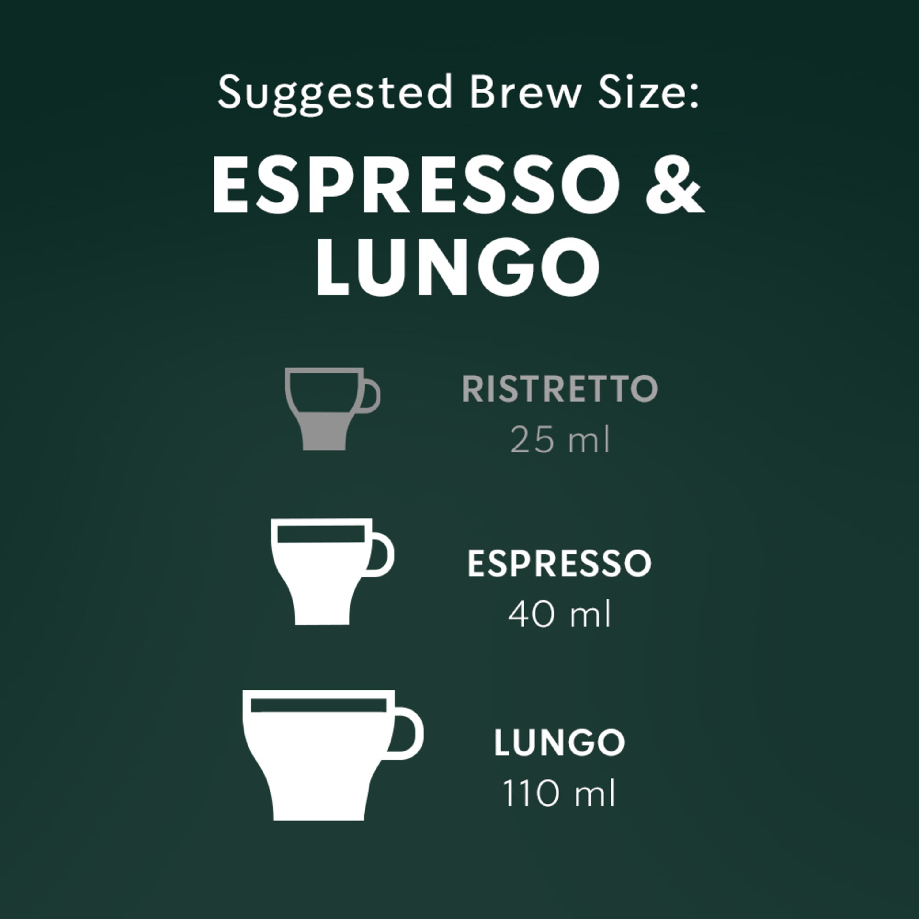 STARBUCKS Par Nespresso Café d'origine unique colombie
