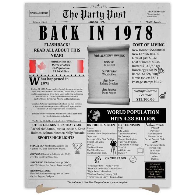 The Party Post 46th Birthday Party Decorations Poster Born in 1978