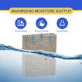 thumbnail image 4 of Roninby 35 Water Panel Humidifier Filter Replacement Comapatible with Whole-House Humidifier Models 350, 360, 560, 560A, 568, 600, 4 of 7