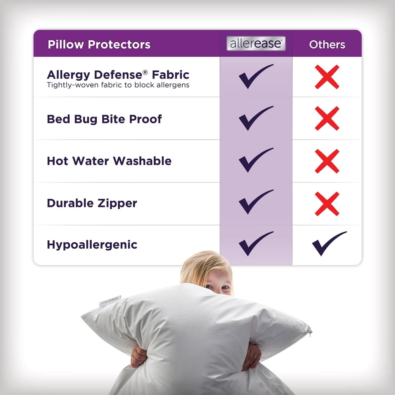 AllerEase Ultimate Cotton Pillow Cover Protector, Standard- Zippered, Temperature Balancing
