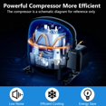 thumbnail image 2 of Commercial Ice Maker Machine 100lbs/24H,2 Water Inlet Modes,Stainless Steel Under Counter Ice Machine With 33lbs Storage Bin,Freestanding Ice Maker 50Pcs/Cycle for Bar Home Office Restaurant, 2 of 7
