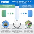 thumbnail image 3 of Swimline Cartridge Filter System 70 Sq Ft Sure Flo AG Pool with Pump and Cover, 3 of 8