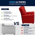 thumbnail image 2 of Contemporary Red Vinyl Kids Recliner with Cup Holder, 2 of 9
