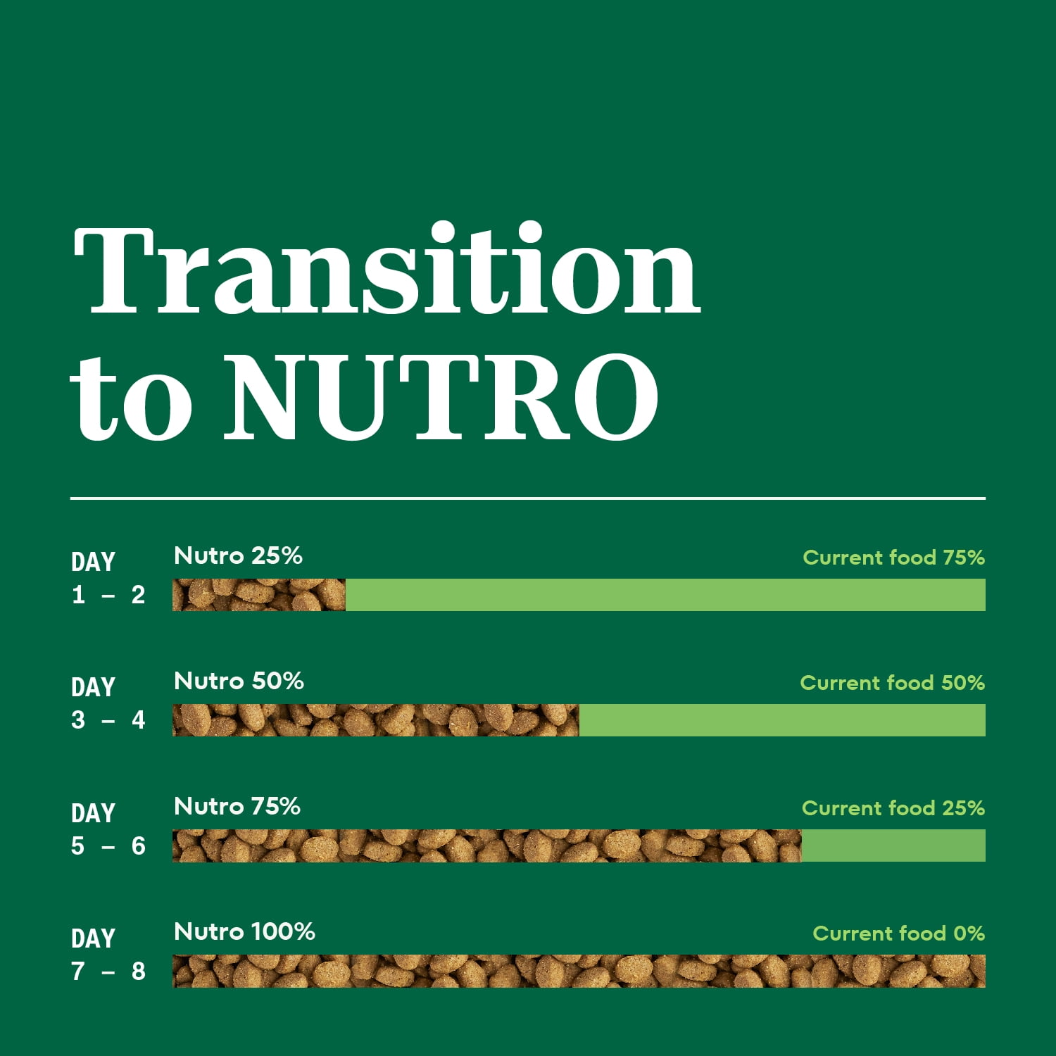 NUTRO Wholesome Essentials Indoor Adult Chicken & Brown Rice Natural Dry Cat Food 6.35kg