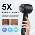 thumbnail image 3 of High-Speed Ionic Hair Dryer with 110,000 RPM Brushless Motor, Professional Blow Dryer with Negative Ions and Magnetic Attachments for Fast Drying & Frizz Control, 3 of 13