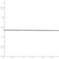 thumbnail image 5 of 14K White Gold 1mm Singapore Chain 18 Inch, 5 of 5