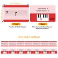 thumbnail image 3 of Basic Piano Theory Posters Set 54 Double-Sided Piano Note Flash Cards and Piano Music Theory Poster for Music Education and Beginners, 3 of 5