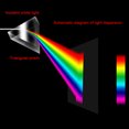 thumbnail image 2 of Educational Tools Physics Optical Glass Triangular Prism School Educational Teaching Aids, 2 of 8