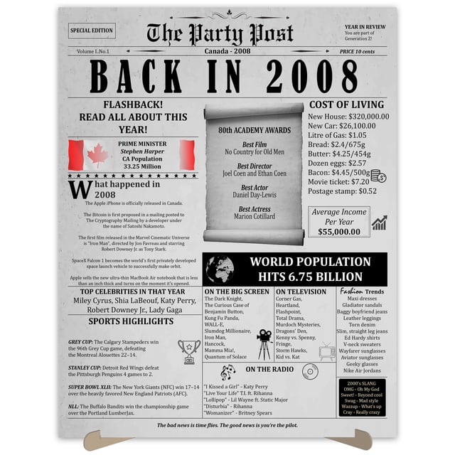 The Party Post 16th Birthday Party Decorations Poster Born in 2008