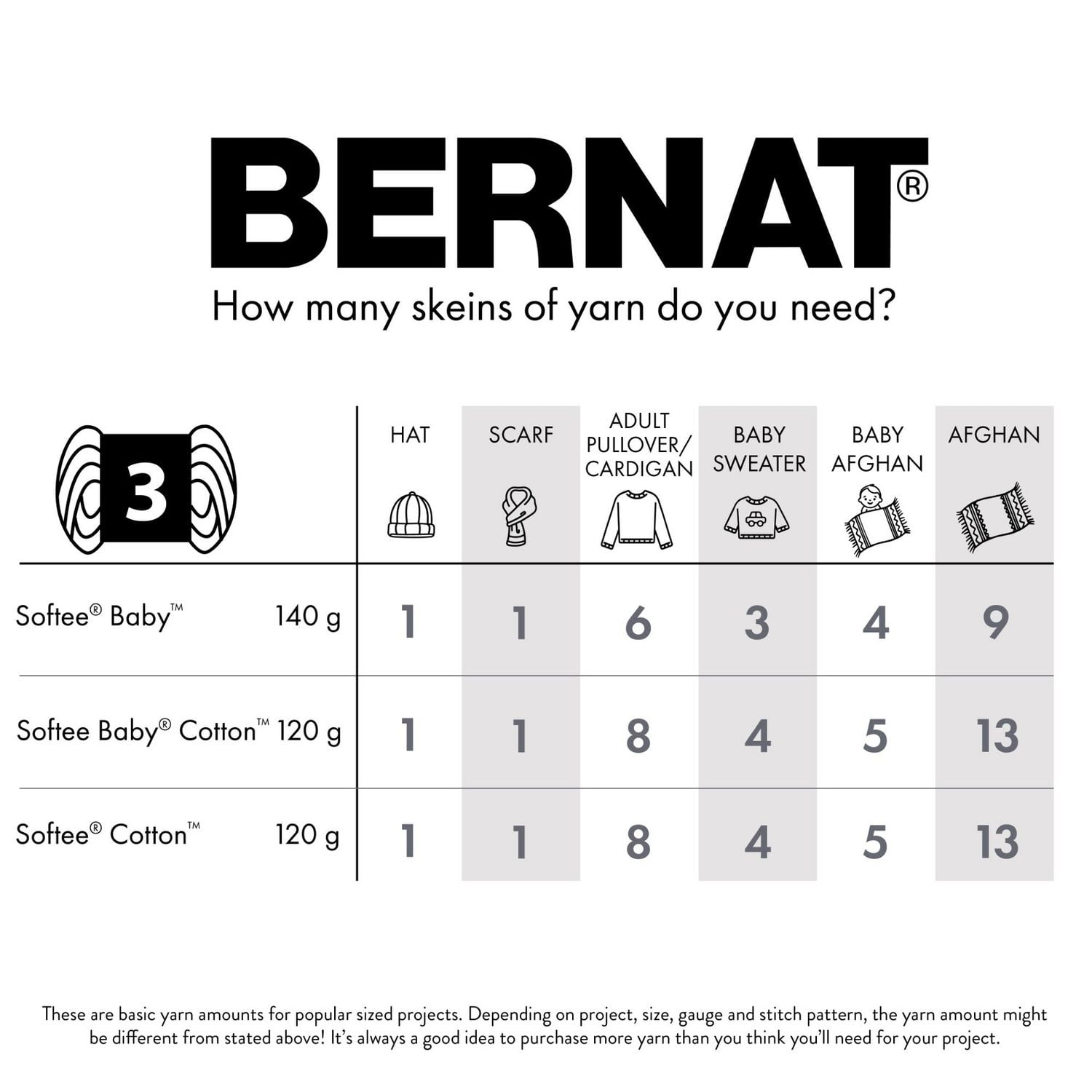 Bernat® Fil Softee® Baby™, Acrylique #3 DK, 5oz/140g