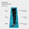 thumbnail image 4 of 6 Paires de Bas de Compression pour Femmes Hommes Circulation 20-30 mmHg Bas de Compression pour Course Infirmière Enflure Voyage Vol, 4 of 8
