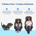 thumbnail image 3 of Graco TrioGrow SnugLock 3-in-1 Car Seat, 3 of 8