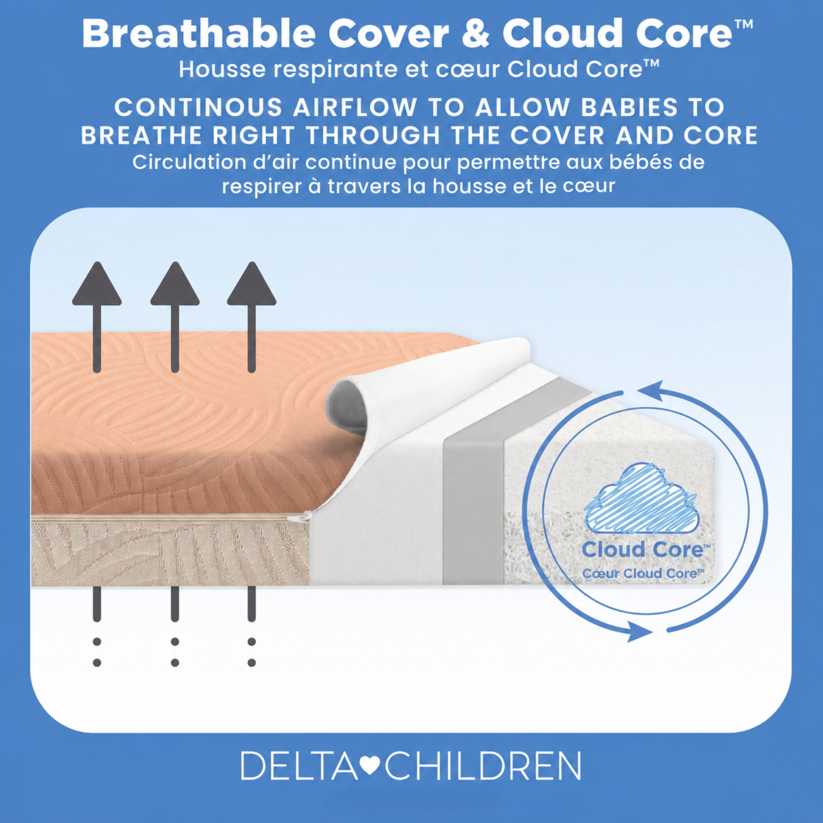 Delta Children Summer Breeze – Matelas respirant pour lit de bébé et tout-petit avec noyau Cloud Core, housse amovible lavable à la machine, imperméable, certifié GREENGUARD Gold