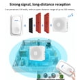 thumbnail image 3 of Sonnette Sans Fil pour la Maison, Intelligente, Portée Ultra Longue, Télécommande, Sonnette avec Rappel d'Appel Alimenté par USB, Sonnette Intelligente Sans Fil, 3 of 8