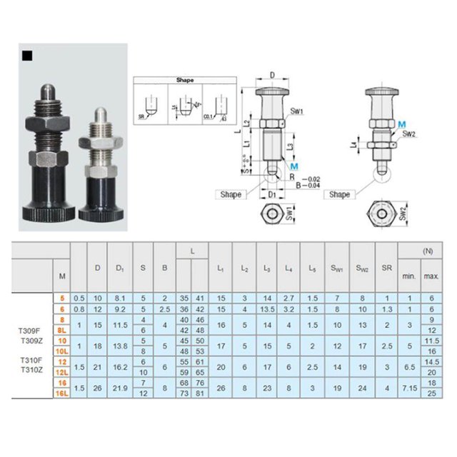 Bouton en Acier Inoxydable Piston à Ressort Verrouillable Type Non Verrouillable PXYKN12L M12L