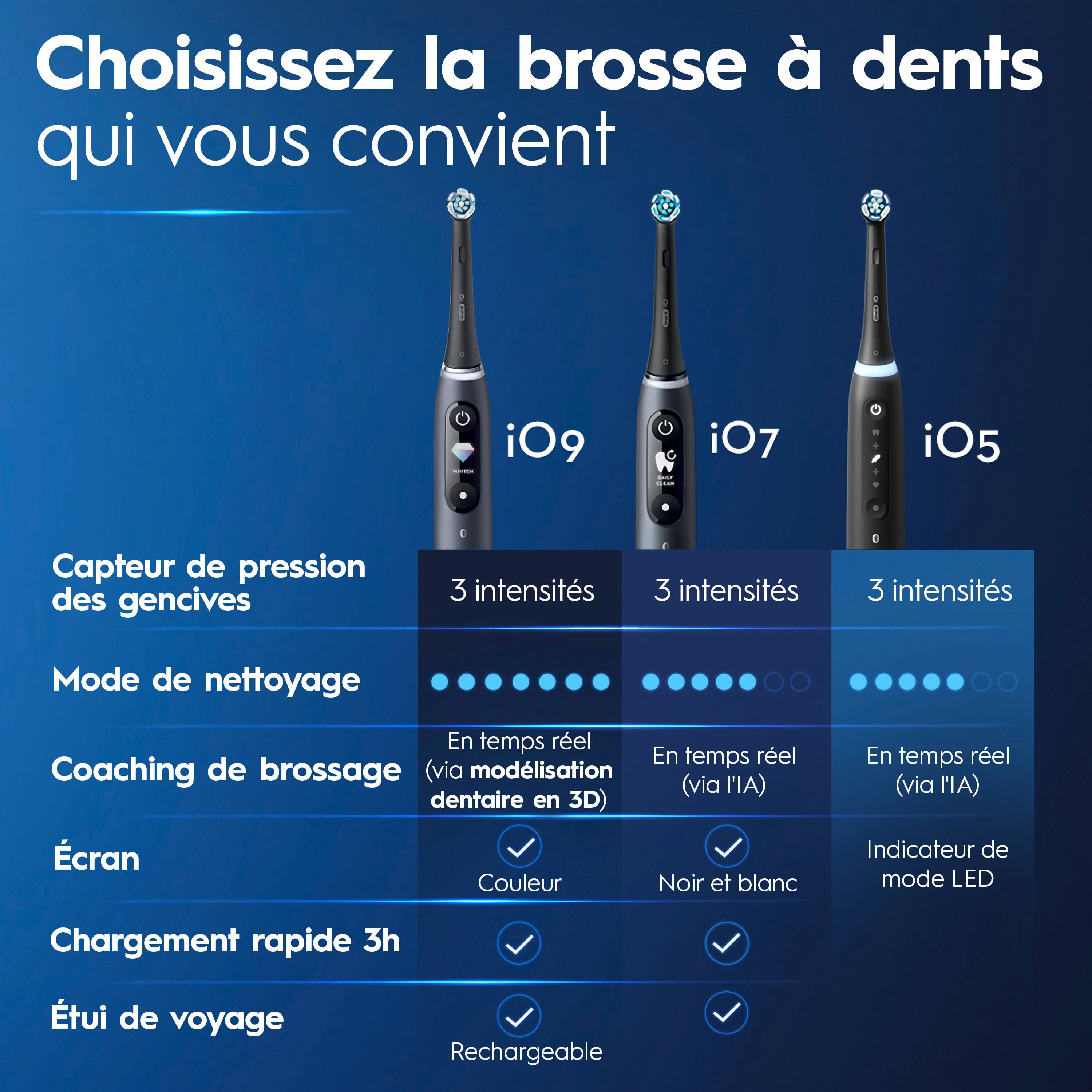Oral-B iO Série 5 Soin des Gencives et des Dents Sensibles Brosse à Dents Électrique avec Tête de Brosse, Rechargeable, Blanc