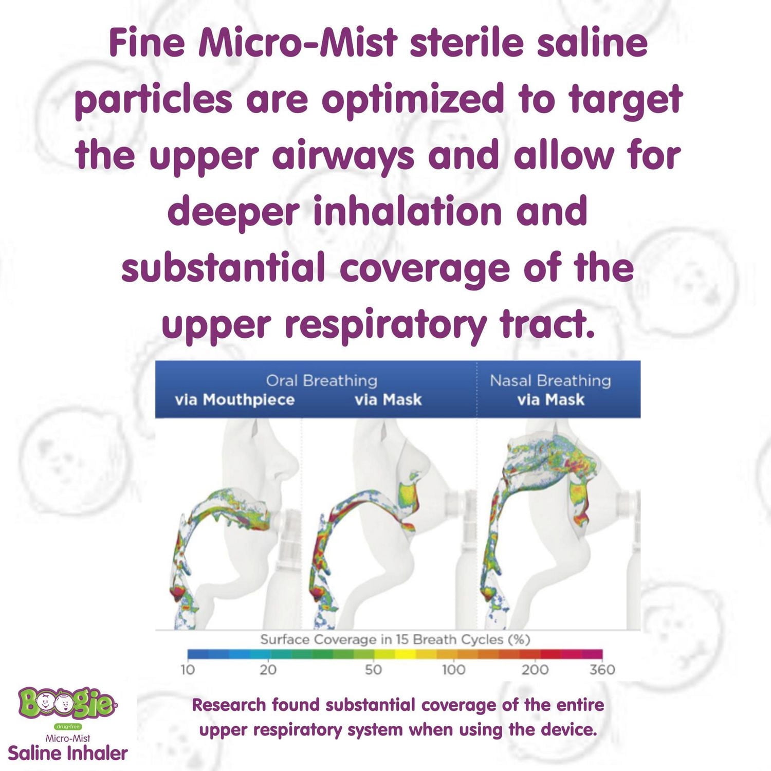 Boogie Bebe Micro Mist Saline Inhalateur 50g