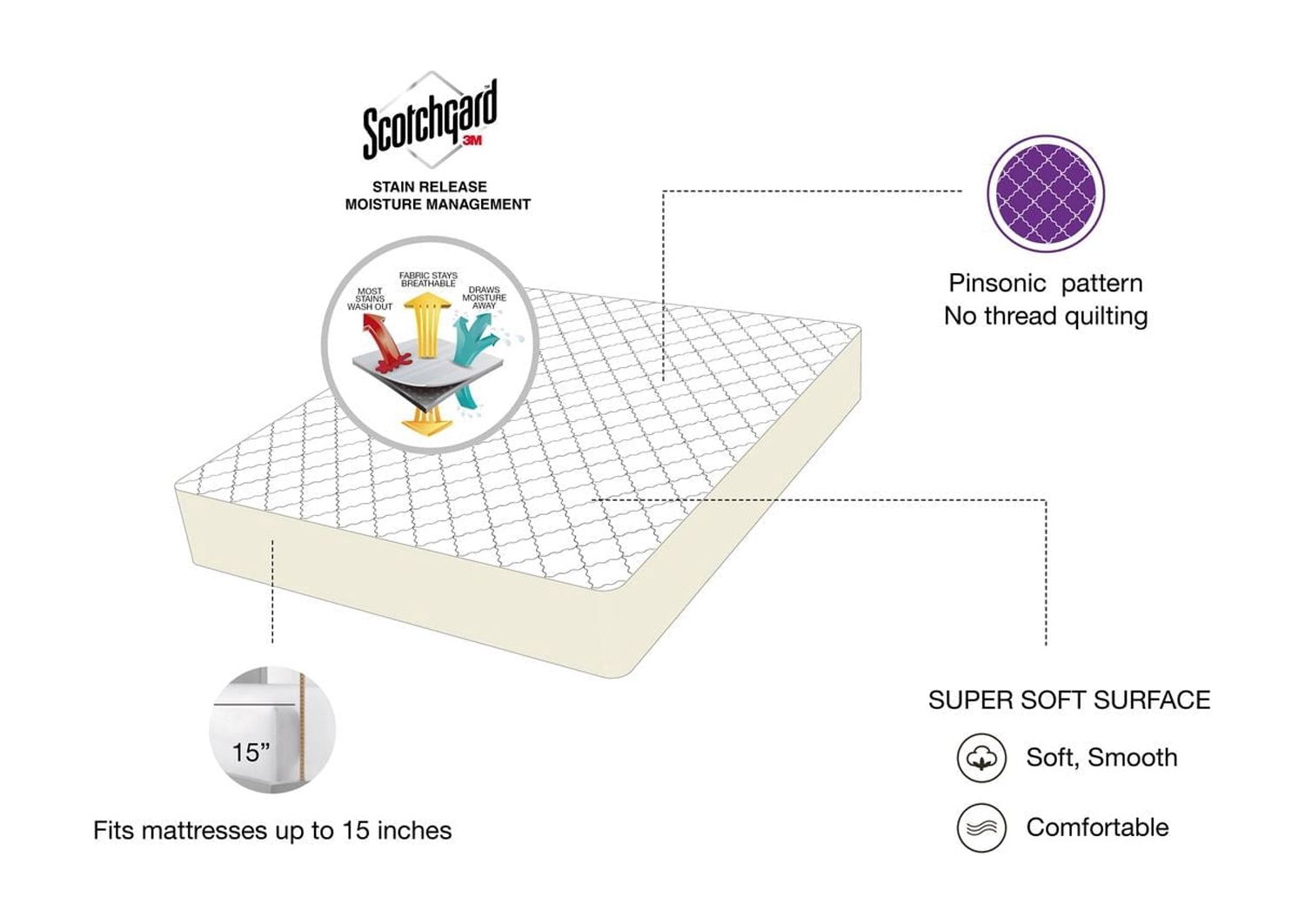 Couvre-matelas Mainstays en polyester pour lit d'1 place