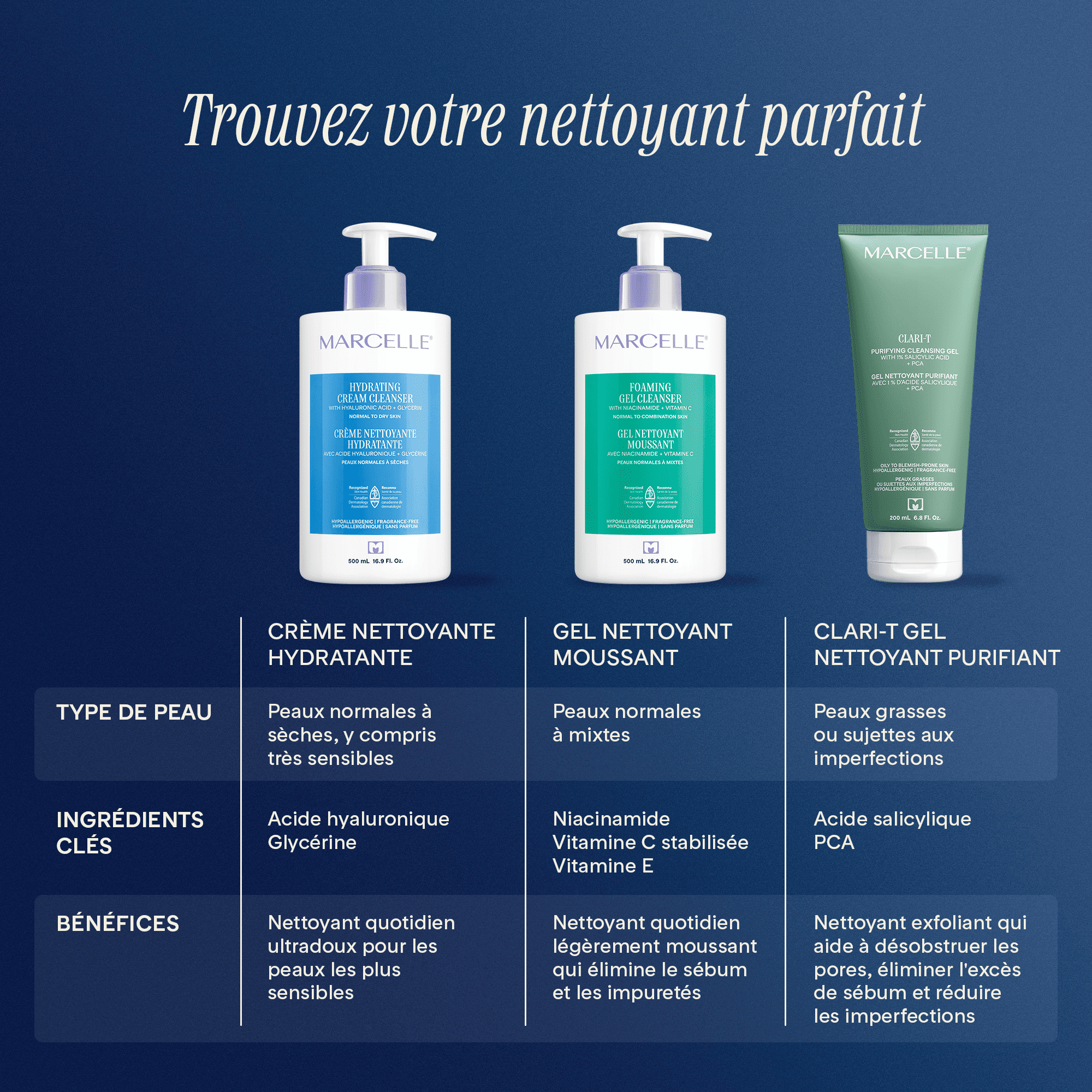 Crème nettoyante hydratante, 500mL