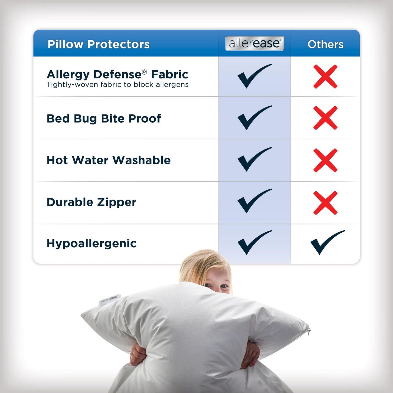 AllerEase Maximum Pillow Cover Protector, S/Q- Zippered, Allergen and Bedbug Barrier