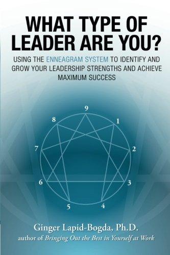 What Type of Leader Are You?