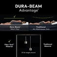 thumbnail image 3 of Intex Dura Beam Plus Mid-Rise Comfort Twin Air Mattress with Built-In Pump, 3 of 8