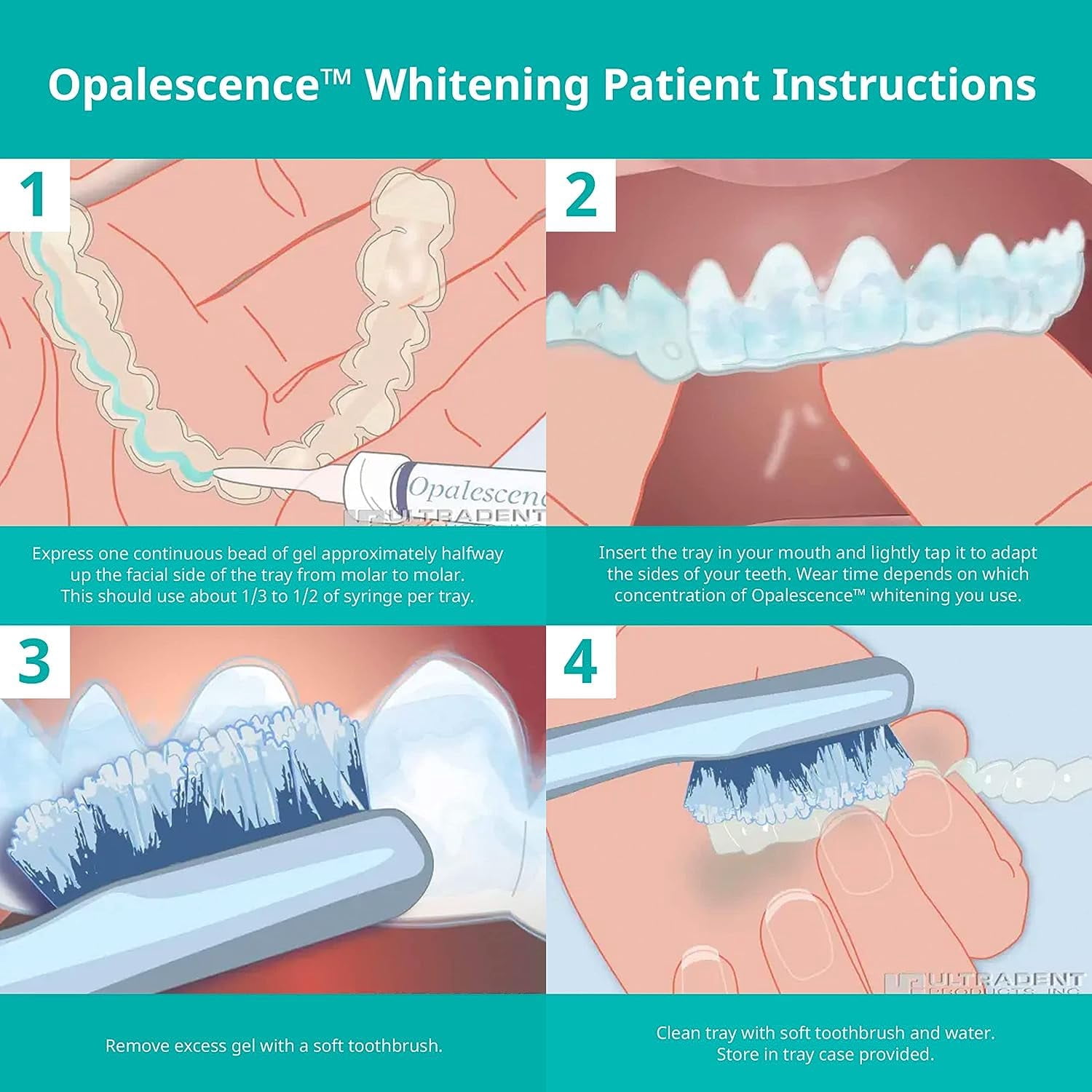 k*o様 MTG Replenish Opalescence 2枚セット Opalescence 20% Teeth Whitening Refill Kit (2 Packs / 4 Syringes
