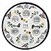 thumbnail image 3 of The Dreidel Company Ceramic Seder Plate Renaissance Design Passover Plate, 12" Inch Diameter - Blue (Turquoise Floral Design), 3 of 4