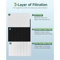 thumbnail image 3 of Fil-fresh 2 Pack 3-in-1 True HEPA Replacement Filter for Pure Enrichment PureZone PEAIRPLG, 2 HEPA + 2 Pre-Filters, Captures 99.97% Smoke/Dust/Pollen/Allergens, Replaces PEAIRFIL, 3 of 8