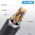 thumbnail image 4 of 2.1 Version Miniature DSLR Camera Camcorder Video Card Adapter Cable Supports 8K60Hz 4K120Hz For Cameras Projectors Lapt, 4 of 7