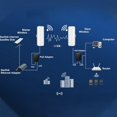 thumbnail image 4 of 2 Pack Cordless Bridge, 5.8G Outdoor Bridge 3KM 2 RJ45 LAN Port WiFi Ethernet Bridge with 14dBi High Gain Antenna, IEEE802.11a, N, Ac Point to Point WiFi Bridge IP65 Weatherproof, 4 of 7