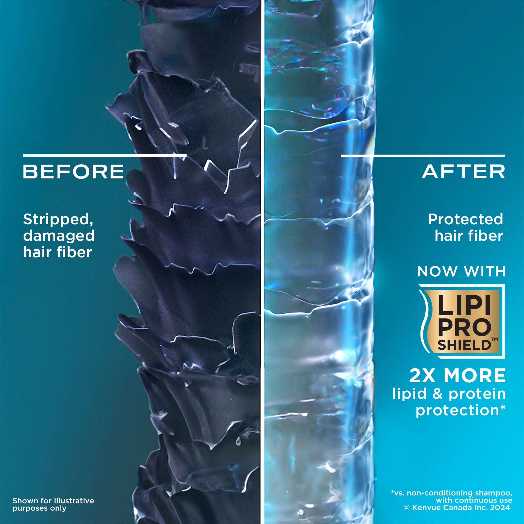 OGX Thick & Full + Biotin & Collagen Volumizing Conditioner, Nutrient-Infused Conditioner with Vitamin B7 Biotin Gives Hair Volume & Body for 72+ Hours, Sulfate-Free Surfactants
