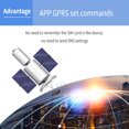 thumbnail image 4 of Amdohai Mini OBD II Car GPS Tracker Realtime Truck Tracking Device GSM GPRS Mini Device for Car Tracking Locator, 4 of 8