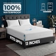 thumbnail image 2 of Beddora Zippered Mattress Encasement Queen – 100% Waterproof Bed Bug Proof Mattress Protector – Six-Sided Absorbent Cover, 2 of 5