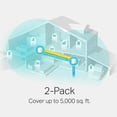 thumbnail image 5 of TP-Link Wi-Fi 6 AX3000 Mesh Router System | 2- Mes, 5 of 5