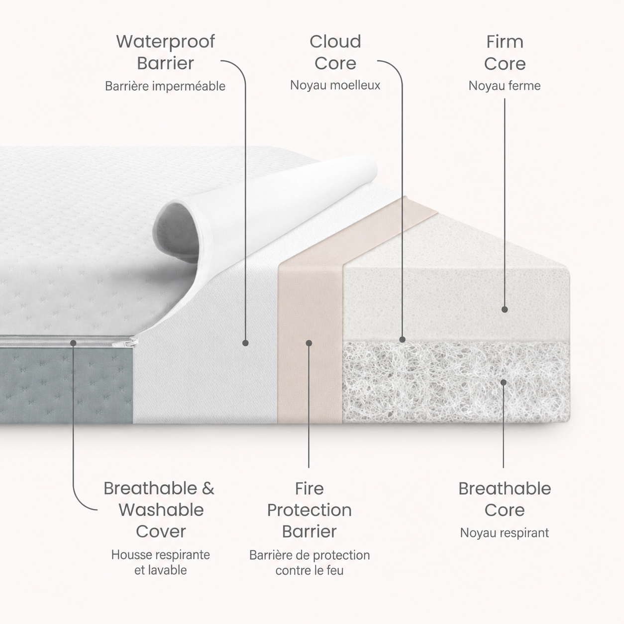 Delta Children SmartBreathe – Matelas respirant pour lit de bébé et tout-petit avec noyau Cloud Core